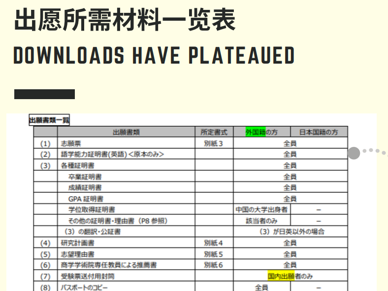 想考修士？日本研究生院的考试流程在此！