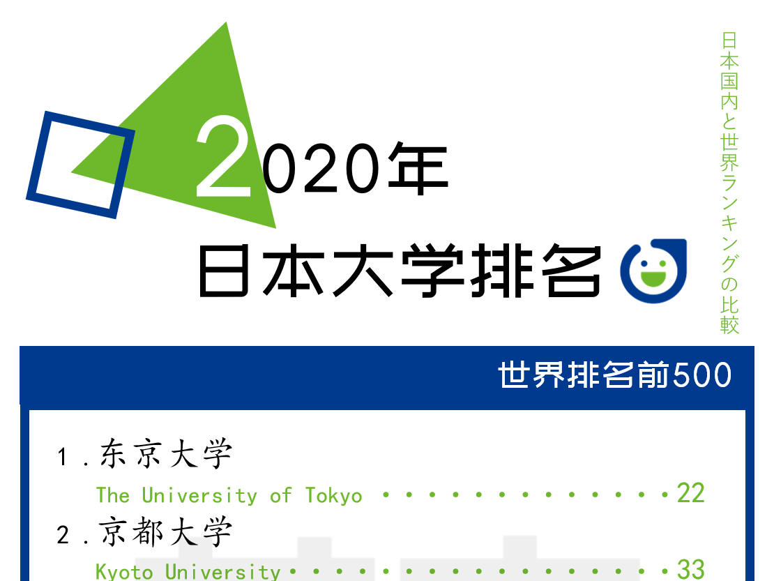 2020年最新日本大学国内及世界排名对比 前十竟有两所私立大学！