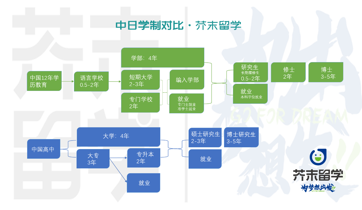 留学常见问题之日本研究生院（二期）