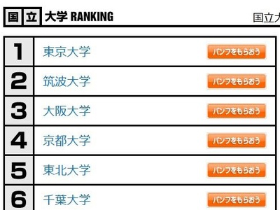 日本热门大学排名，看看有没有你的目标学校！