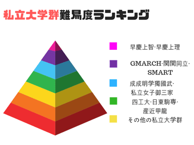 日本私立大学好不好？日本私立大学排名_日本留学