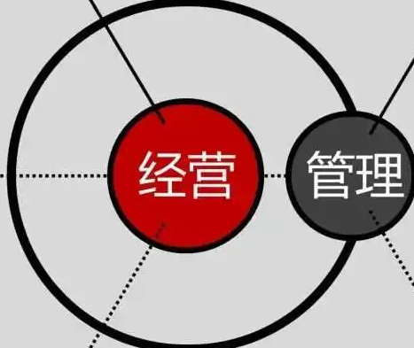 日本留学专业之经营学 | 日本留学