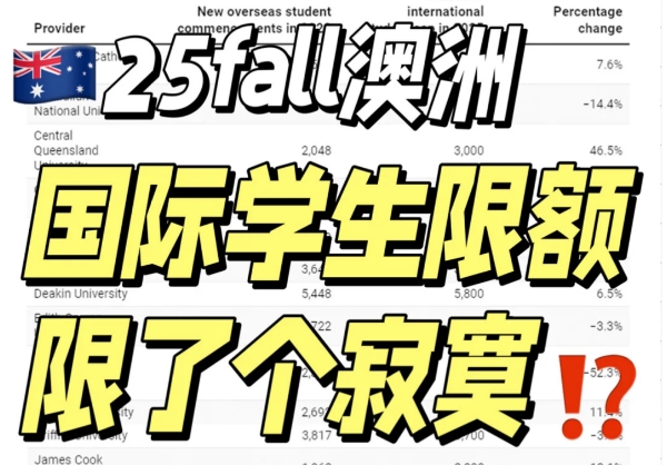 澳洲院校限额对留学生有哪些影响？澳洲留学