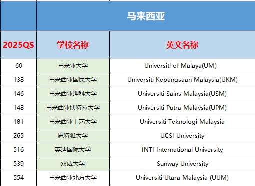 留学性价比之王！非全日制马来西亚留学真的很香 | 亚洲留学