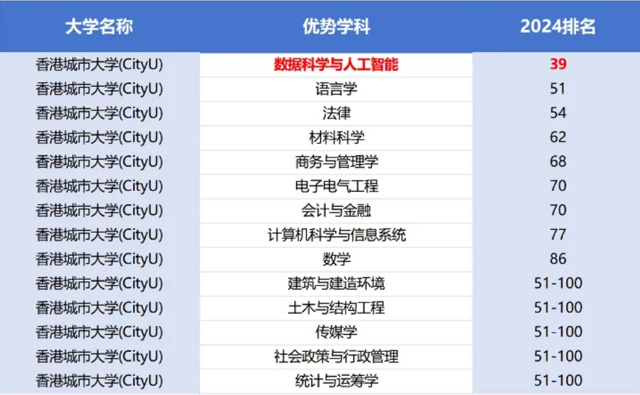 提前收藏选校攻略 | 中国香港升学