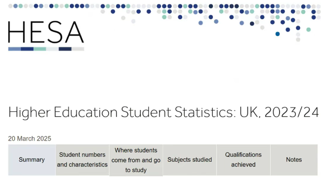 2025中国留学生最爱的10所英国大学！英国留学