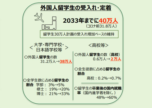 芥末留學