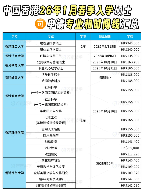 中国香港院校26年春季硕士申请即将截止！