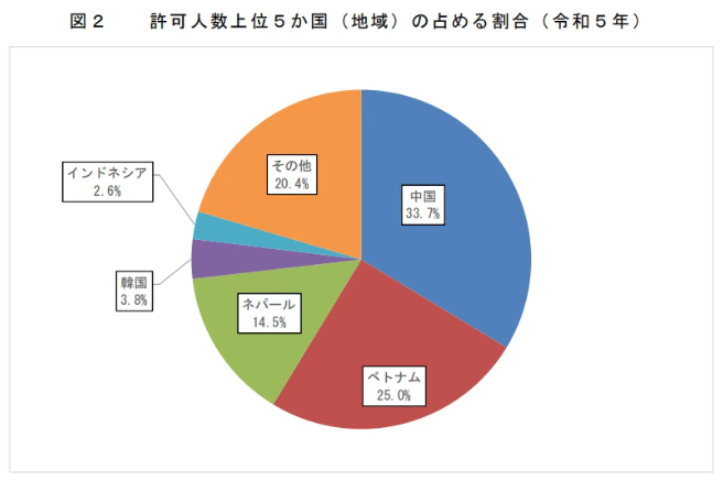 日本留学生年薪300万日元！留日就职率可达96.8%！