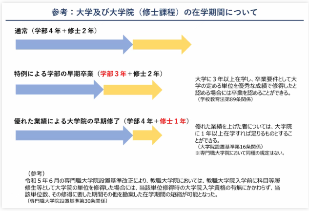 日本也有1年制硕士了？本硕连读仅需5年？修士仅需1年？日本留学
