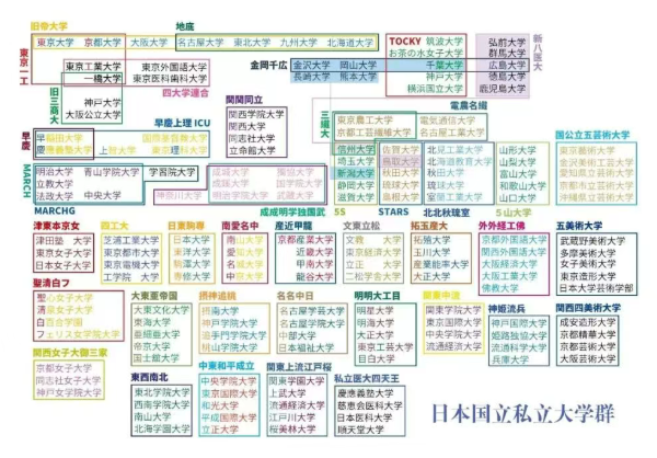 花了上百万,孩子却读了“日本三本”？择校的信息差有多可怕！