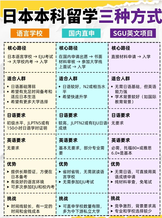 高二日本留学如何规划？高中生日本留学方案