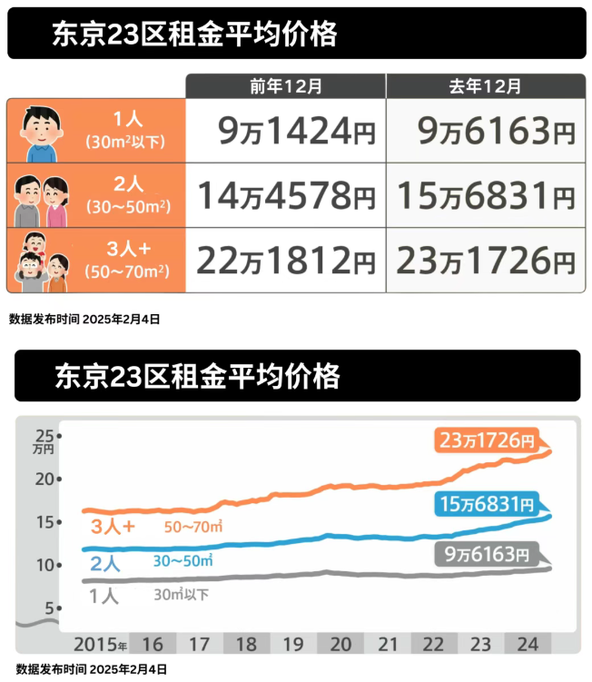 日本东京留学一个月5000生活费够不够？日本留学费用