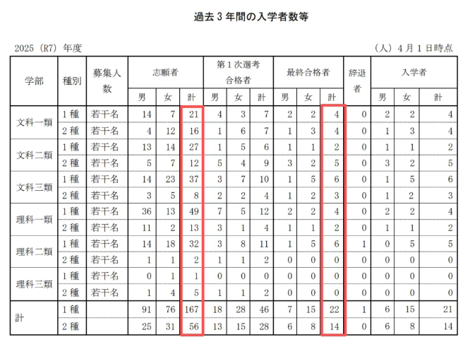 日本大学难不难考？日本TOP10大学排行榜|日本留学
