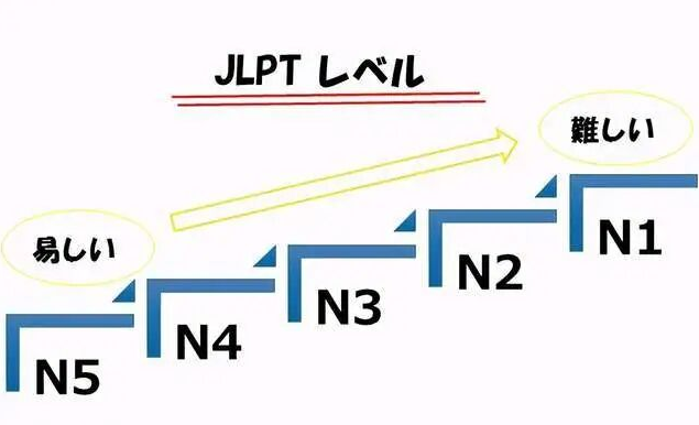 JLPT