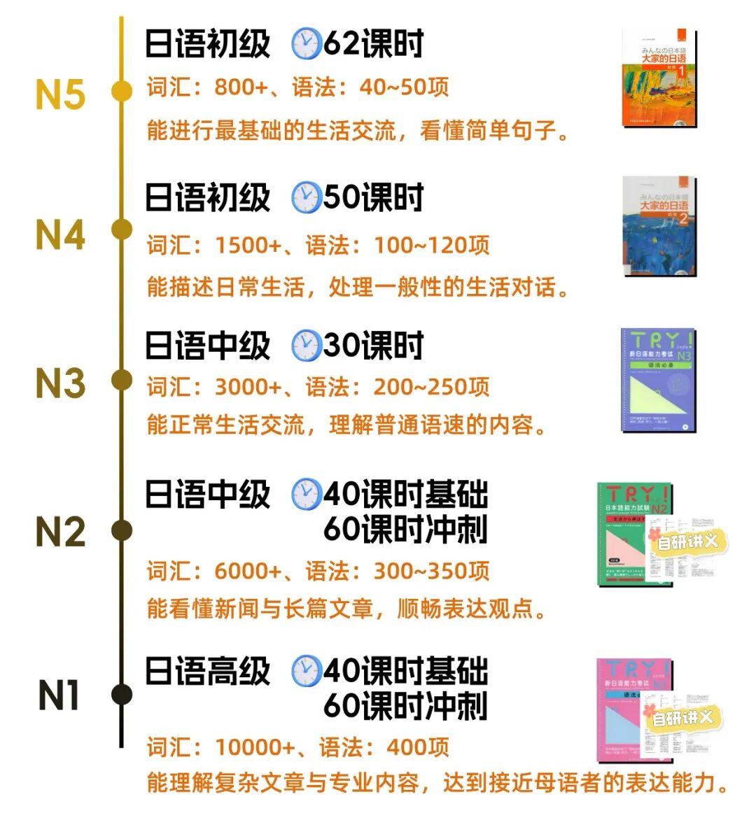 JLPT备考别再闭门造车！芥末日语直播课带你系统提分