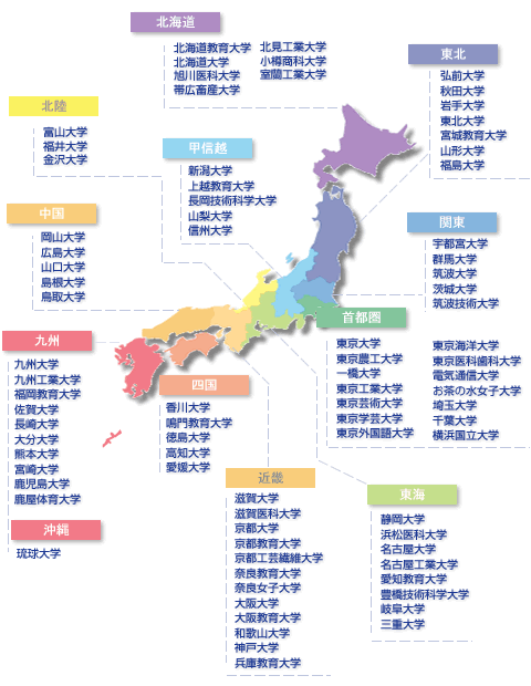 日本国立大学申请全攻略 日本国立大学申请全攻略