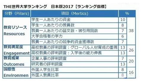 日本高校最新排行榜出炉