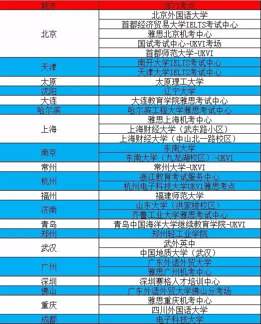 雅思考試流程