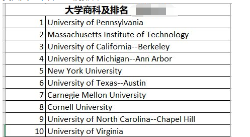 美国大学商科排名