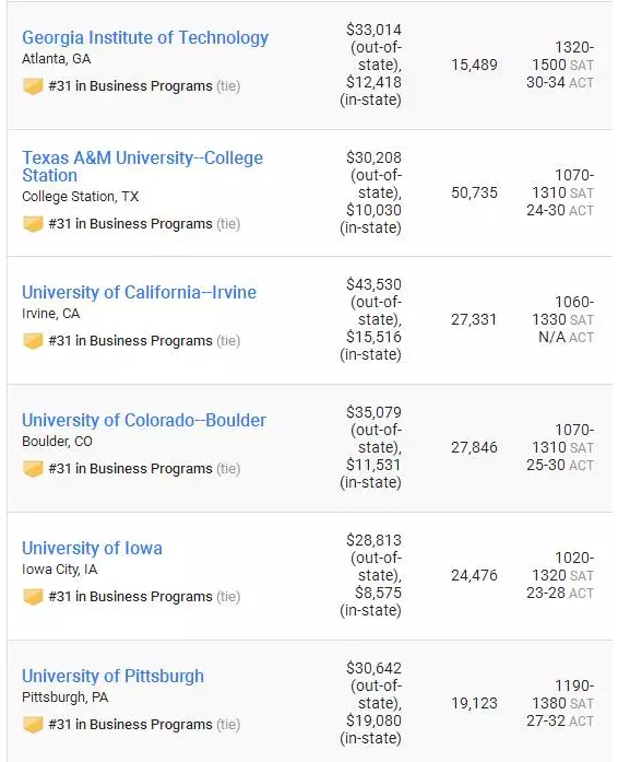 美国大学商科排名