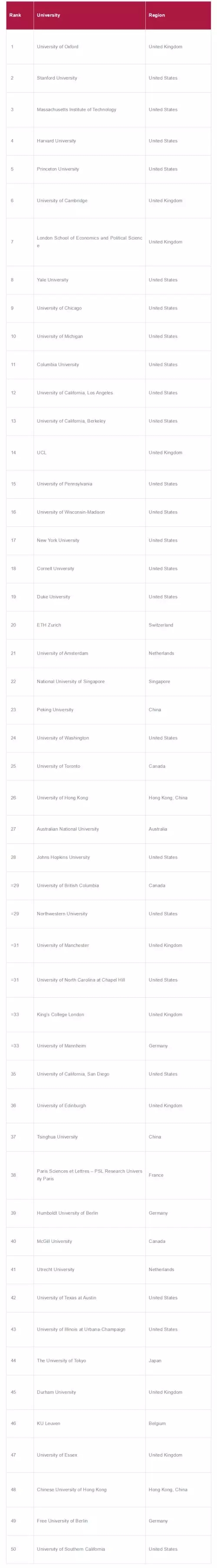 美国大学专业排名