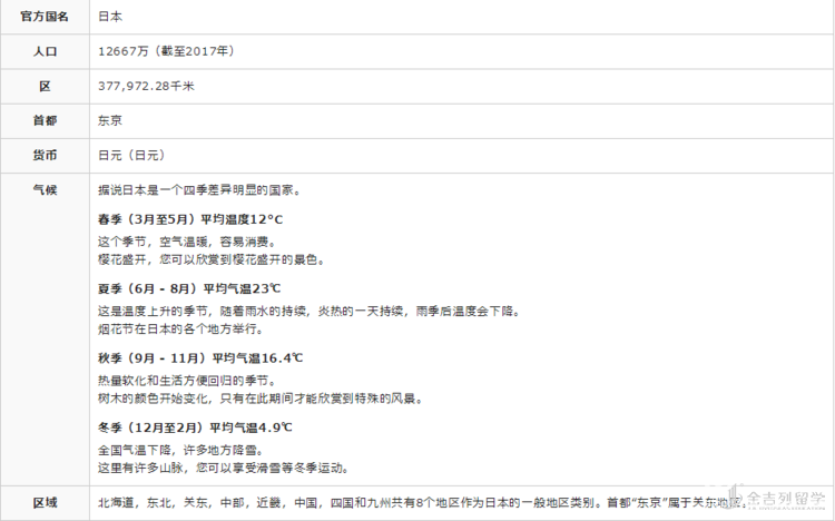 日本留學(xué)吧