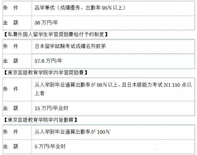 東京言語教育學院