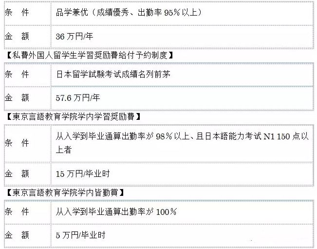 东京言语教育学院