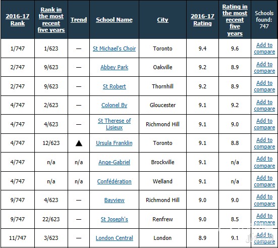 加拿大高中排名