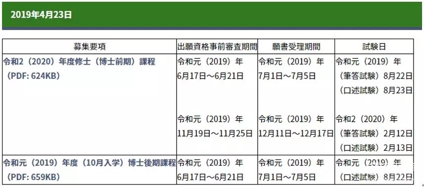 日本留學