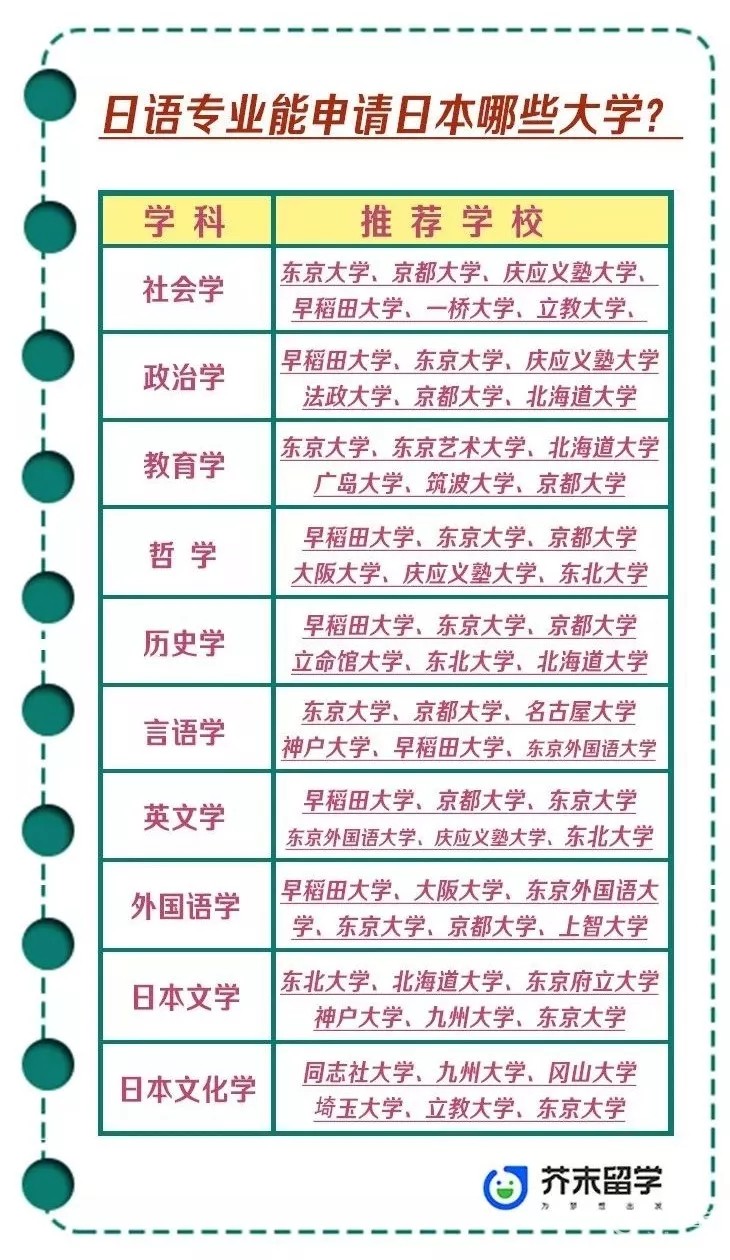日語專業