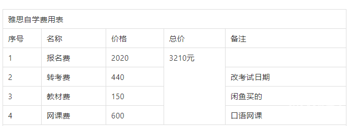 雅思考試報名費