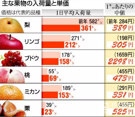 日本留學生活