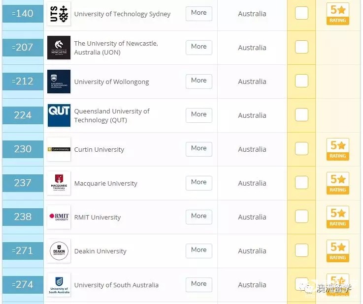 澳洲大学排名