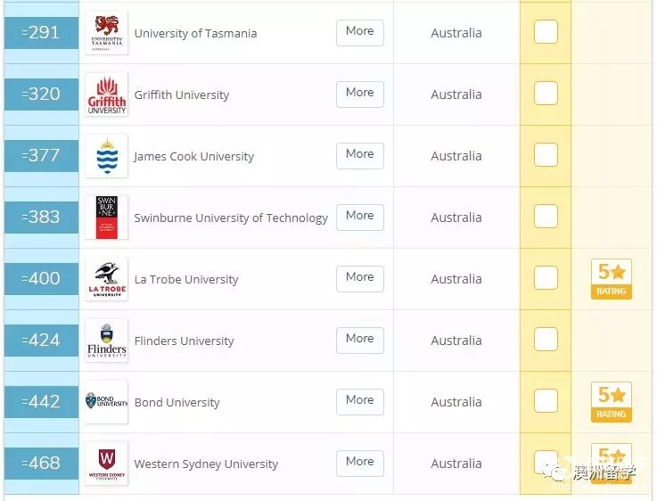 澳洲大学排名