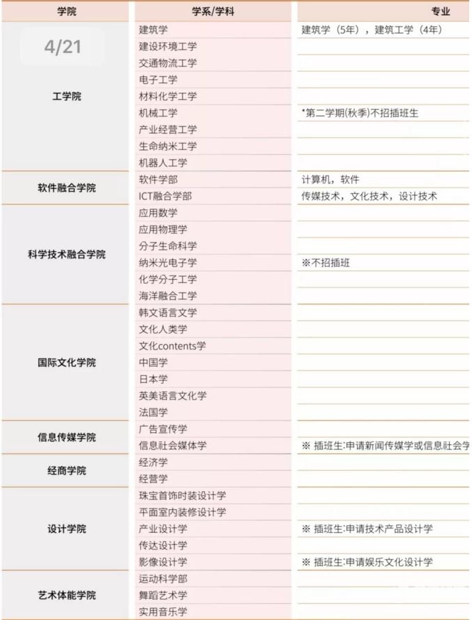 韓國漢陽大學
