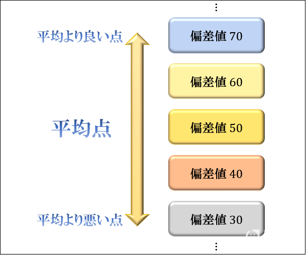 日本語能力測試