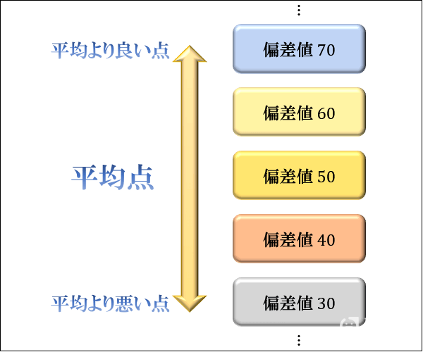 日本语能力测试