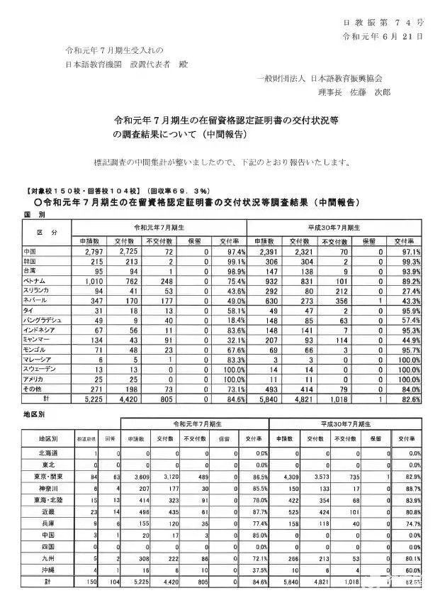 日本留学签证