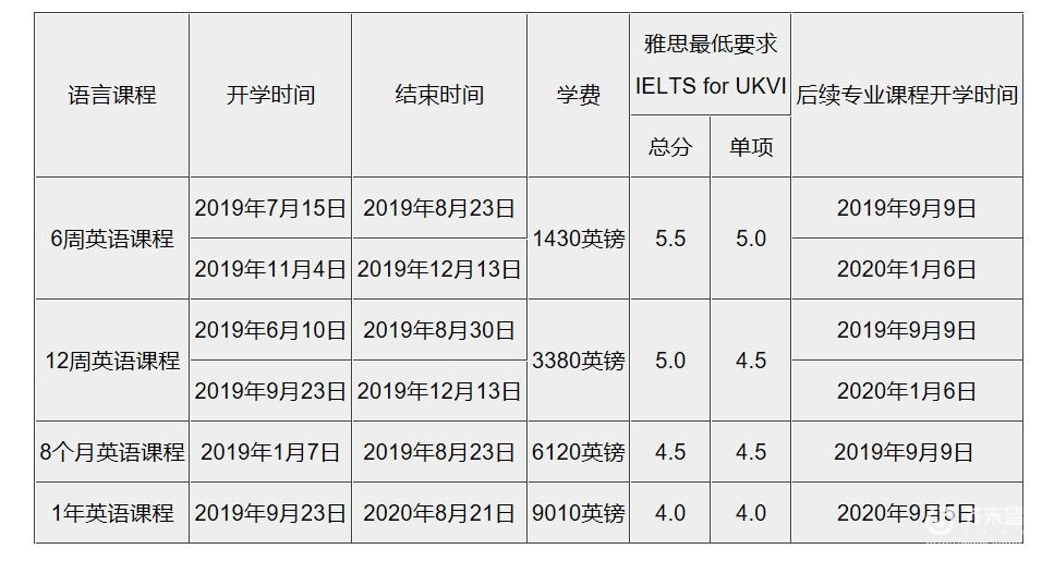 爱丁堡龙比亚大学