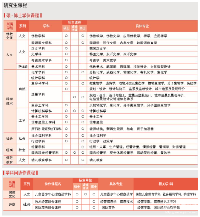 东国大学庆州校区