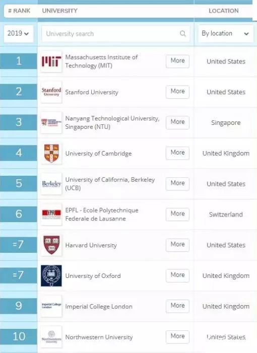 美国材料科学排名