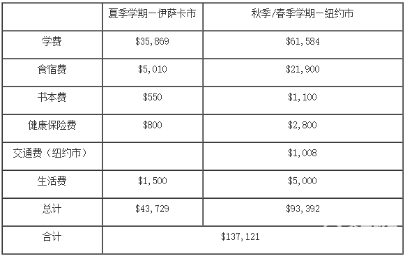 康奈尔大学mba