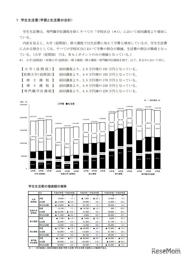 中日学生的生活费对比 日本大学生1年生活费高达12万人民币 芥末留学 中日学生的生活费对比 日本大学生1年生活费高达12万人民币 芥末留学