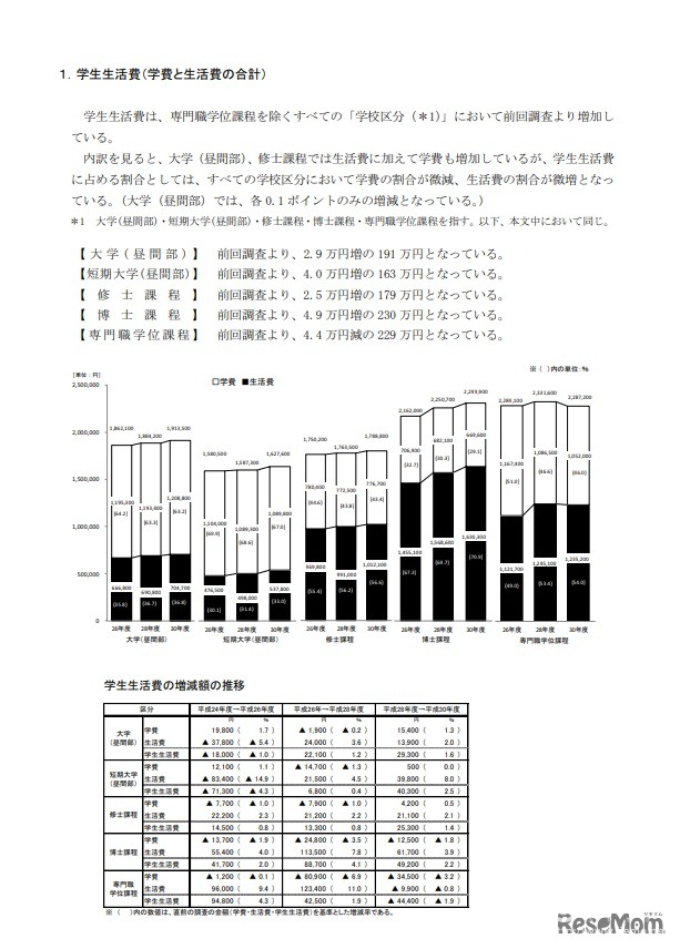 日本大学