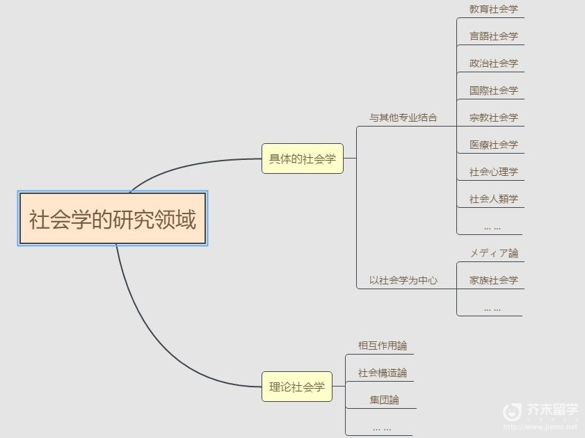 日本硕士