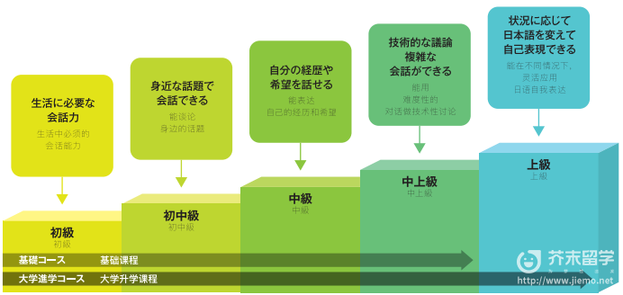 精英日本語學校