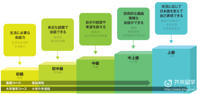 精英日本语学校