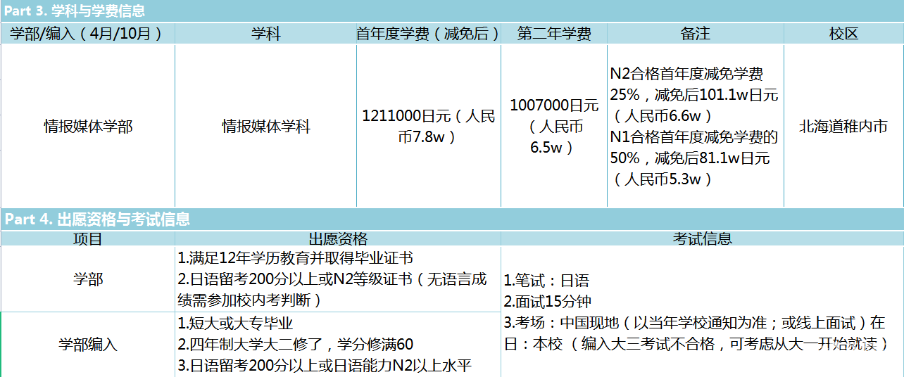 稚内北星学园大学图片